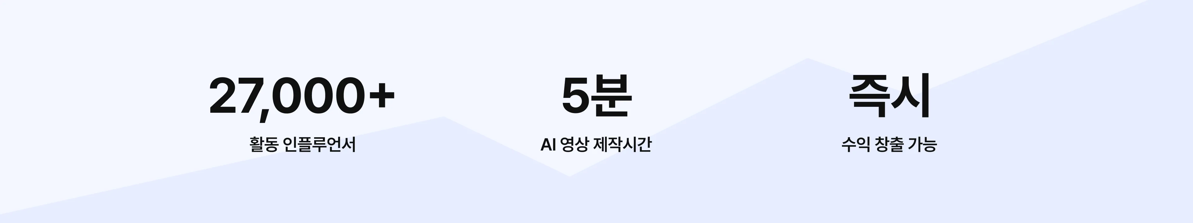 27,000+ 활동 인플루언서 | 5분 AI 영상 제작 시간 | 즉시 수익 창출 가능